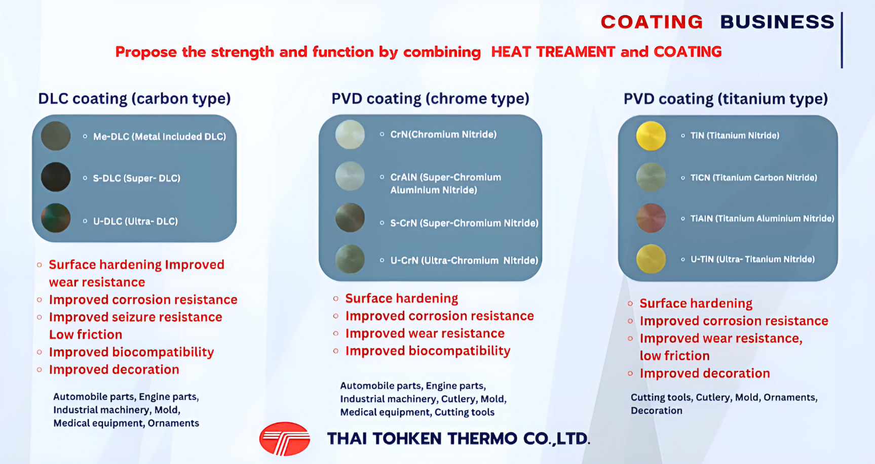 Thai Tohken Thermo Coating Series